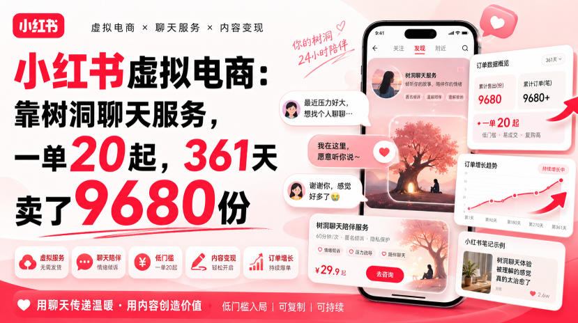 小红书虚拟电商：靠树洞聊天服务，一单20起，361天卖了9680份-优优云网创