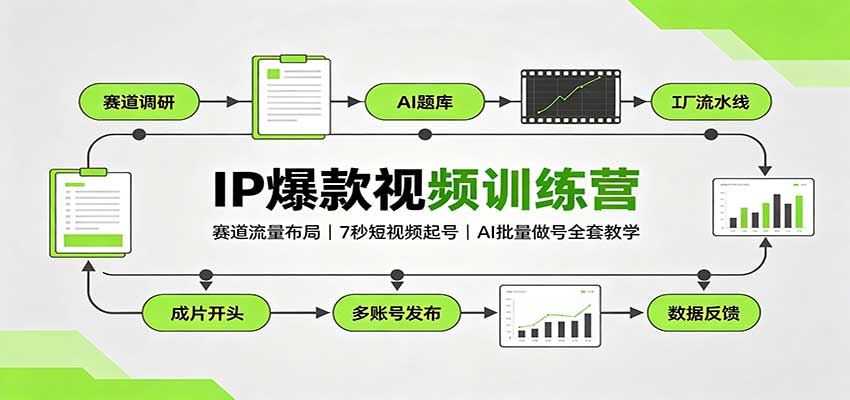 IP爆款视频训练营:赛道流量布局,7秒短视频起号,AI批量做号全套教学-优优云网创
