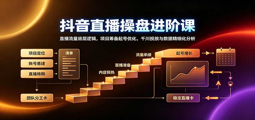 抖音直播操盘进阶课：直播流量底层逻辑，项目筹备起号优化，千川投放与数据精细化分析-优优云网创